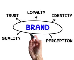 Proposal_Brand_Value